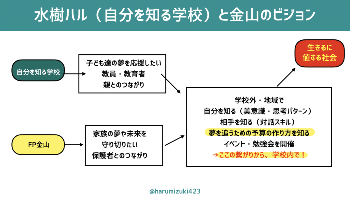 スライドデータ.013