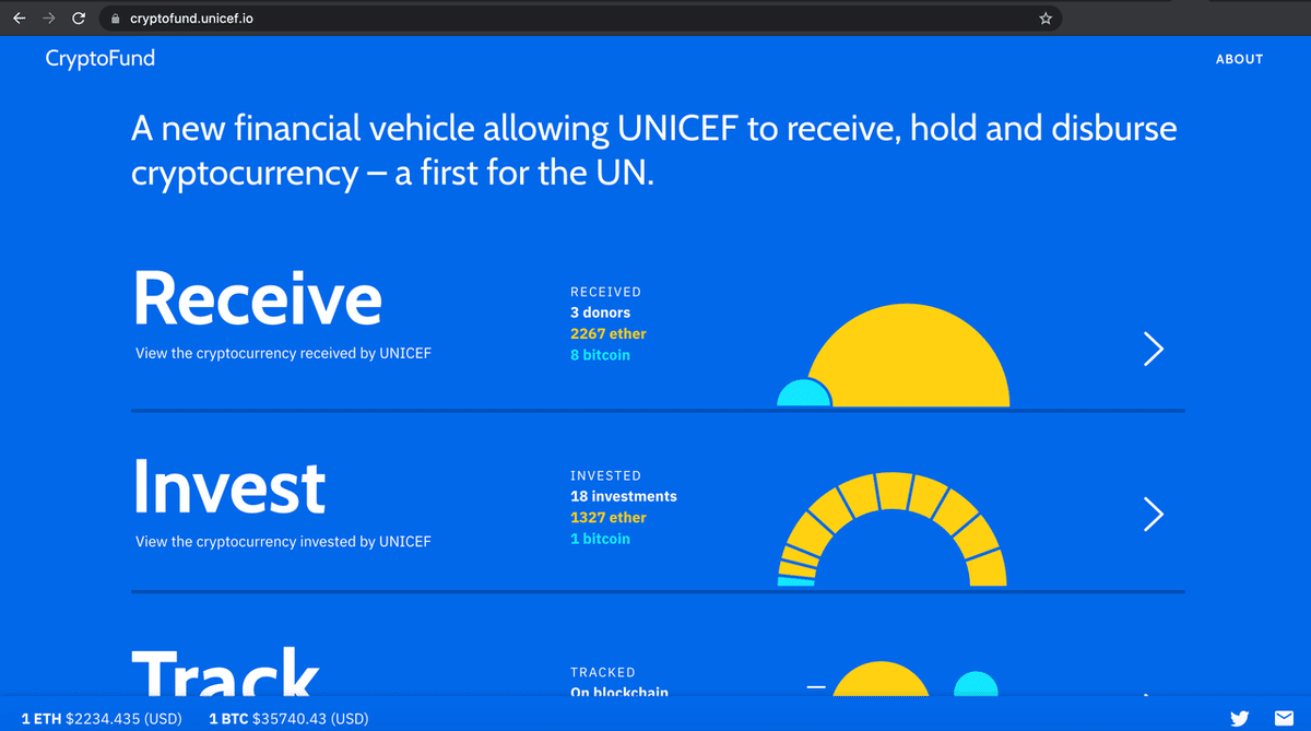 イーサリアムが叶えるやさしい世界｜Mariko Nishimura(mariroom)