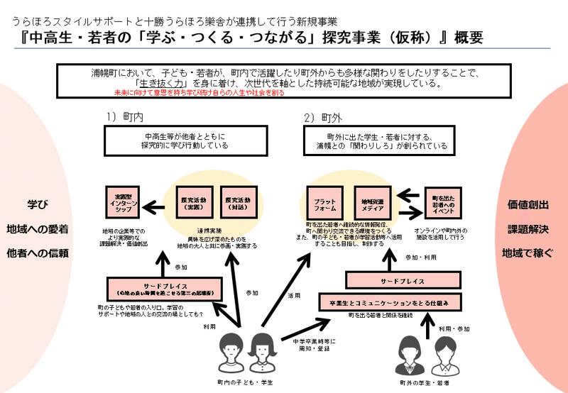 20210512_休眠申請説明資料（別紙４）