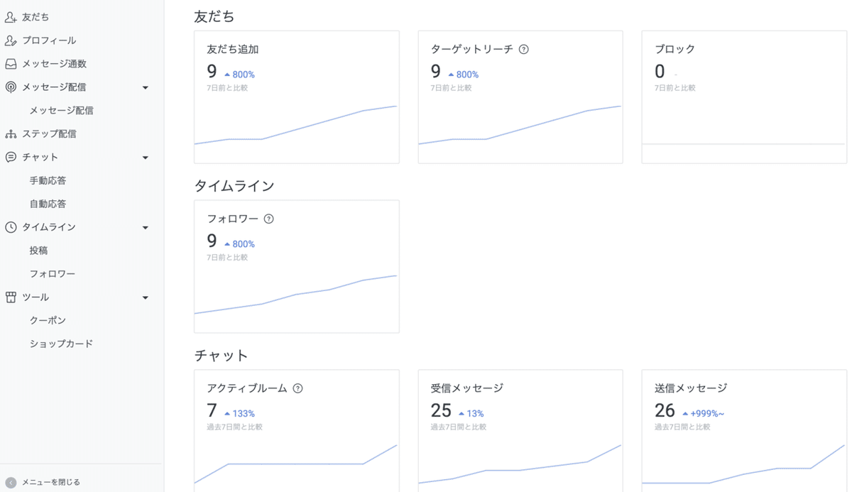 LINE アナリティクス