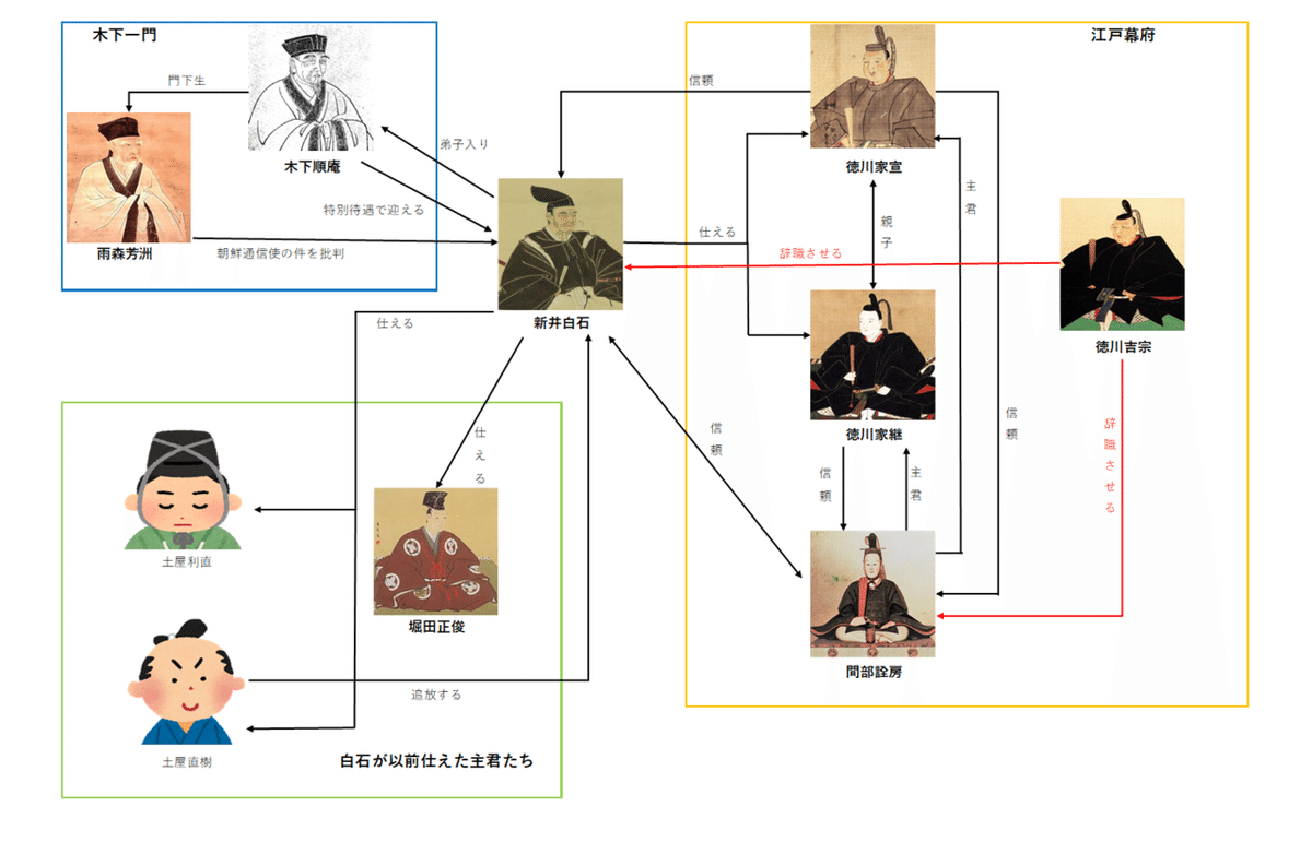新井白石について｜拾丸 