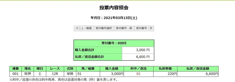 スコルピウス馬券