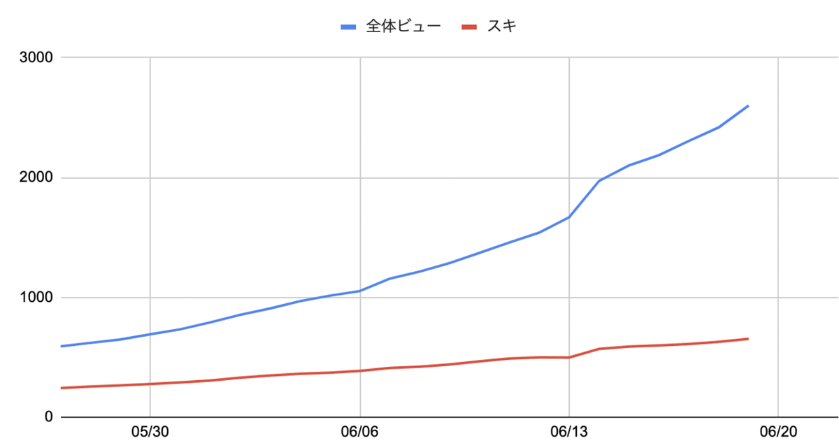 スクリーンショット 2021-06-19 午後10.02.16