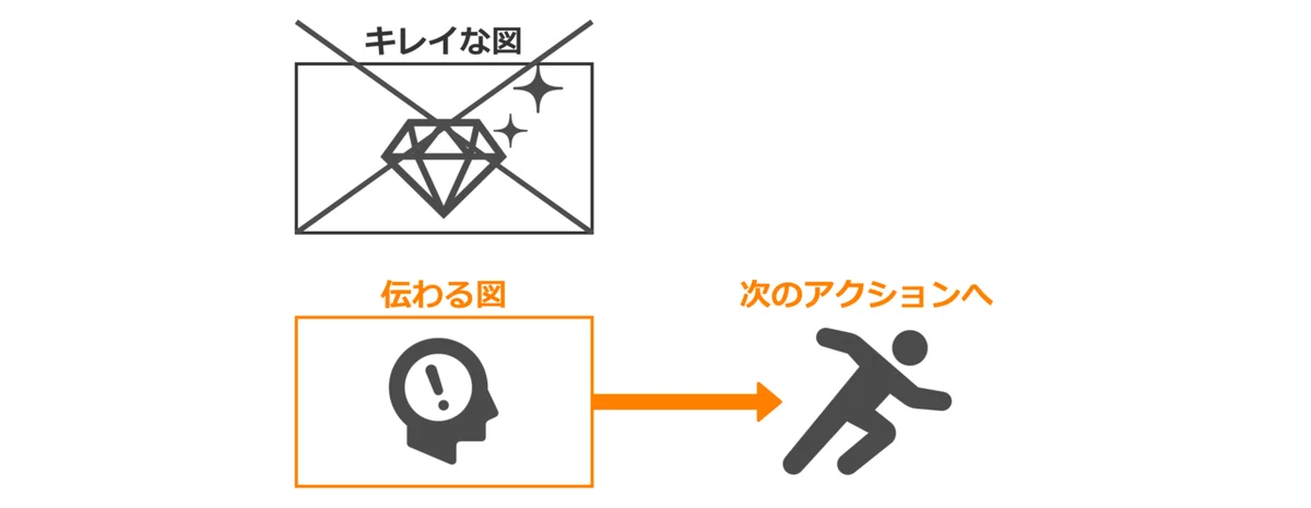 伝わる図