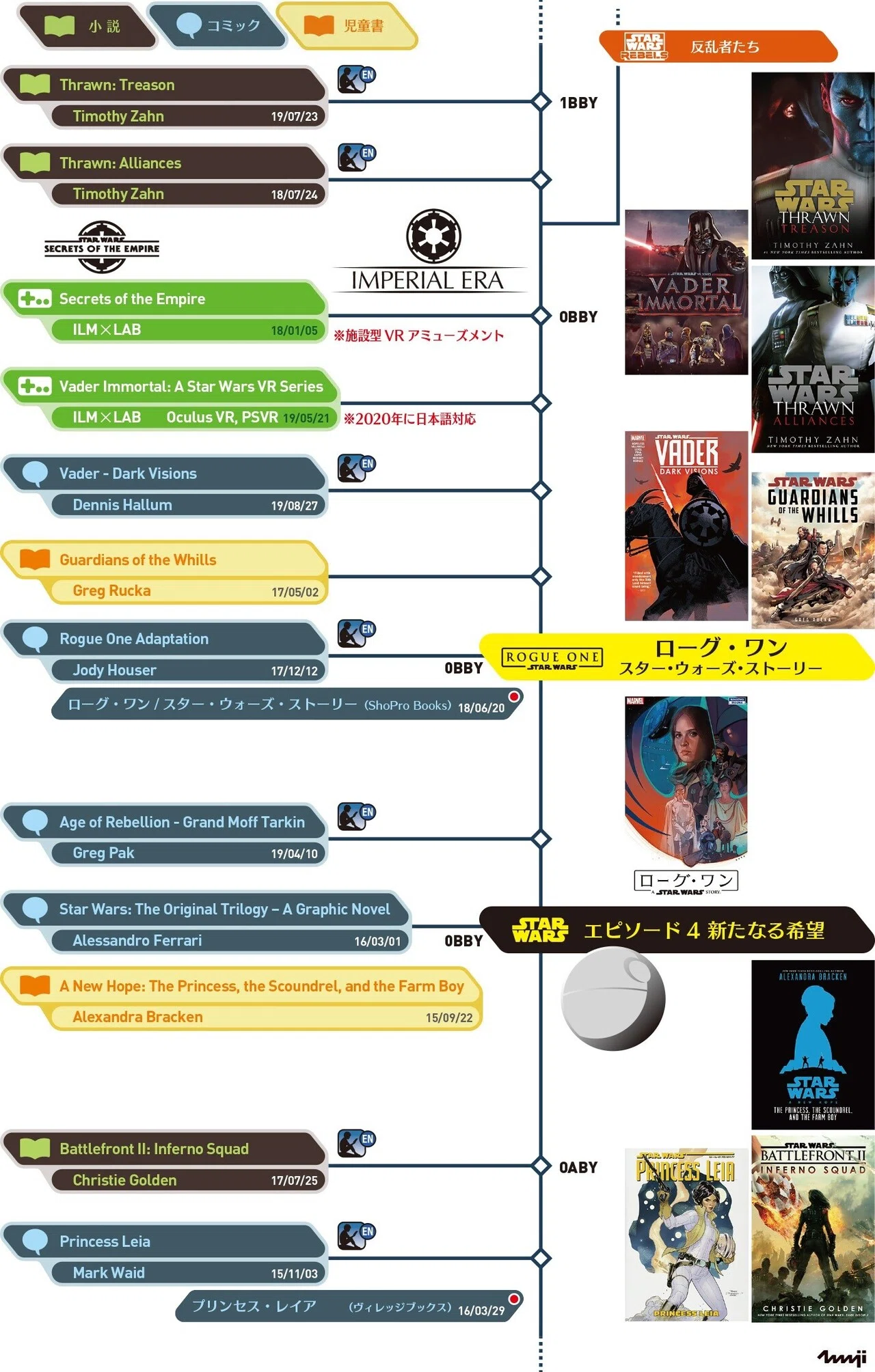 スター・ウォーズ カノン・スピンオフ作品群(6)｜出雲重機／IZMOJUKI