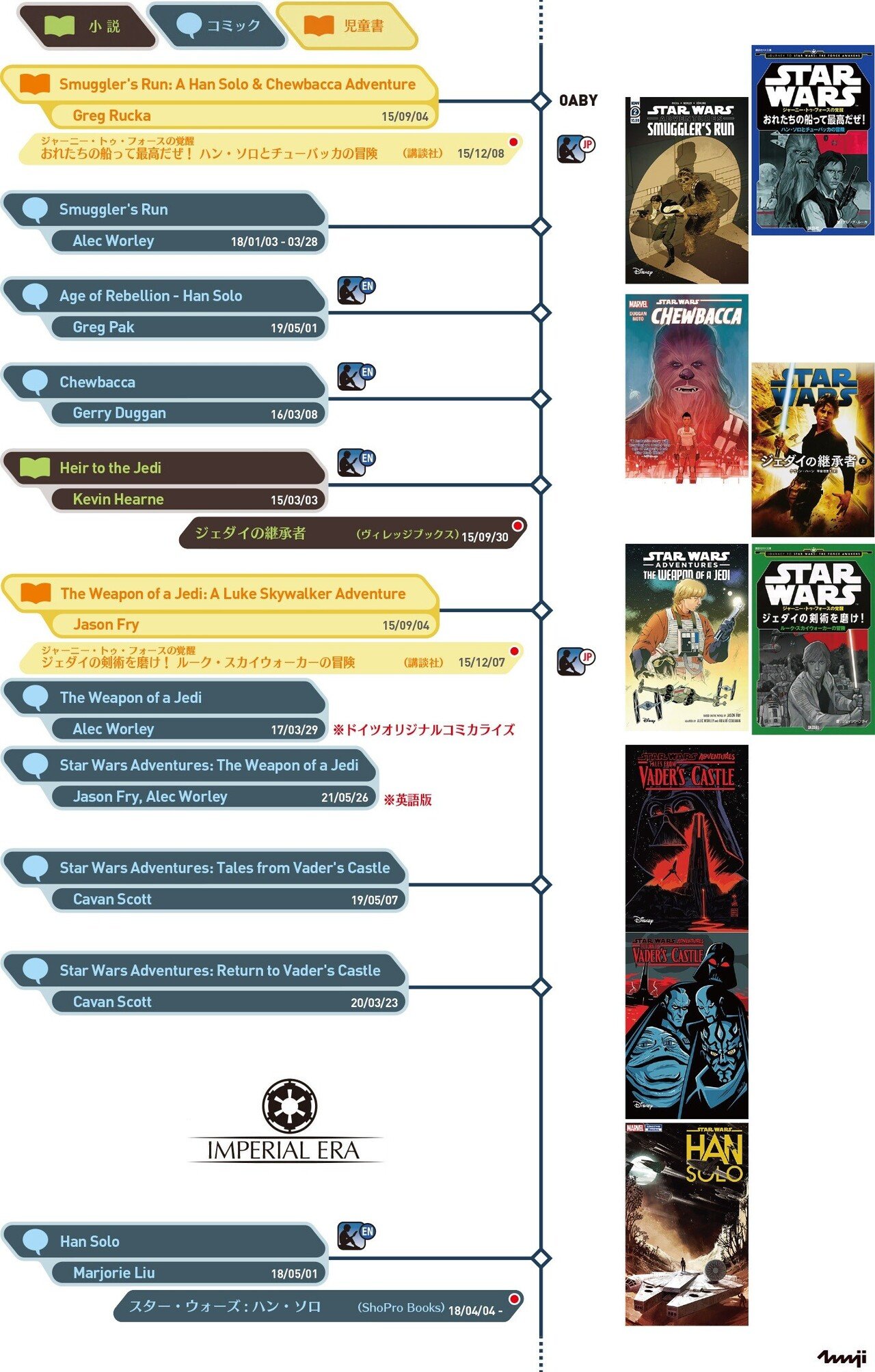 スター・ウォーズ カノン・スピンオフ作品群(6)｜出雲重機／IZMOJUKI