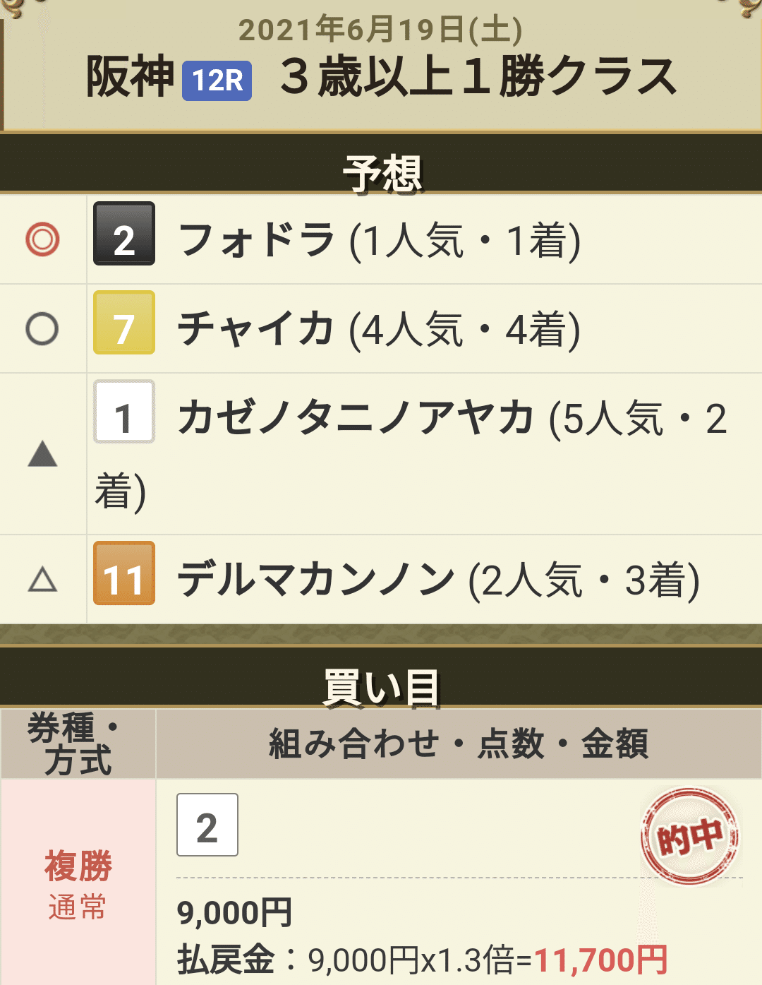 6月19日 競馬予想結果 3戦2勝 Umaoner Note