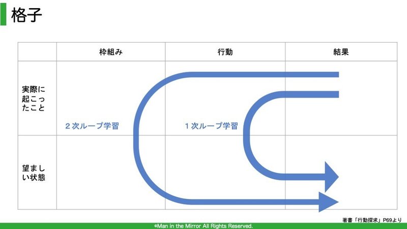 行動探求５