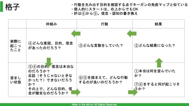 行動探求６