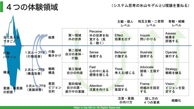 行動探求９