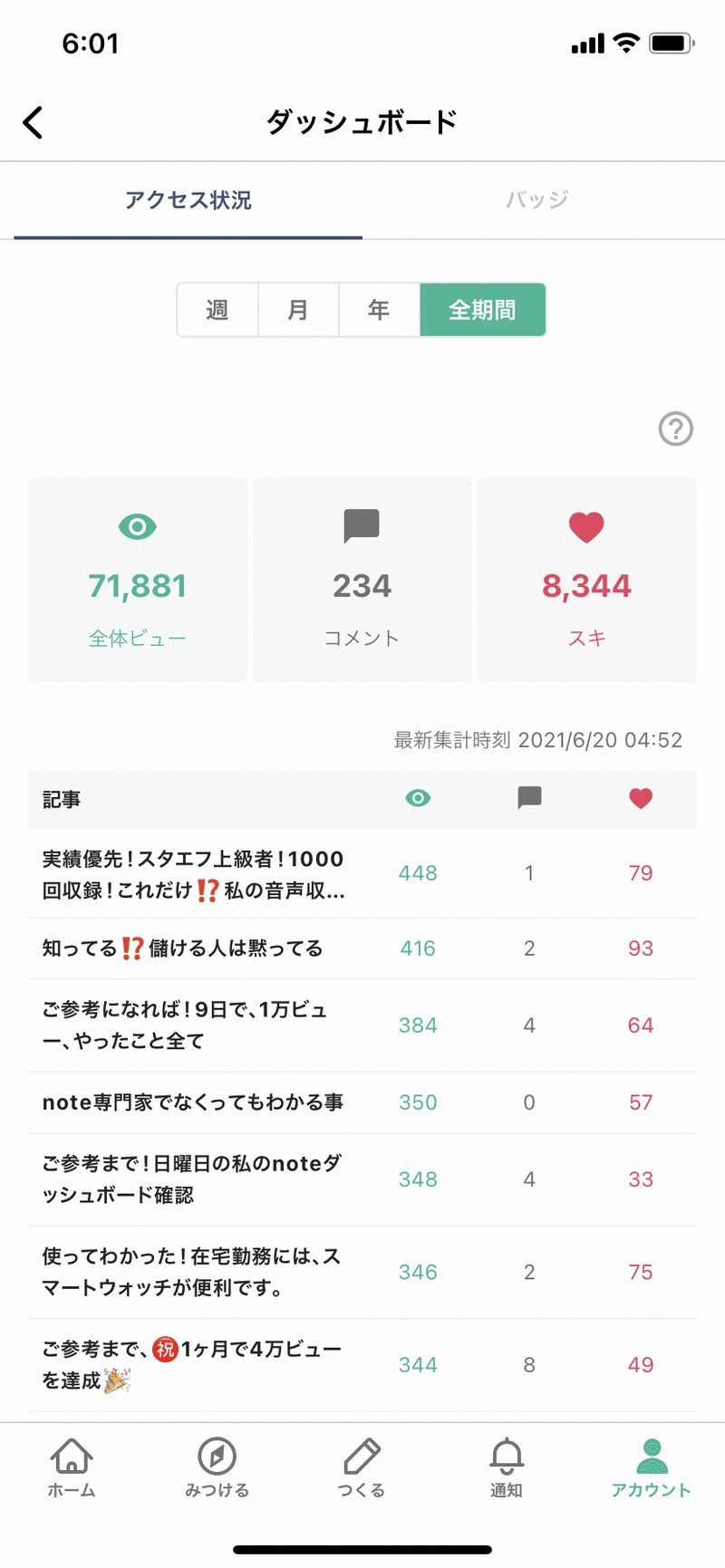 定期 ご参考まで 日曜日のダッシュボード 先週より1万ビュー増 しん Sin0923 87日7 23 月間4万pv 全体11 7万pv フォロバ100 Note 定期 ご参考まで 日曜日のダッシュボード 先週より1万ビュー増 しん Sin0923 87日7 23 月間4万pv 全体11 7万pv フォロバ100 Note