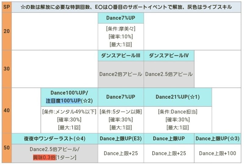 グレフェス 興味down持ちアイドルを一通り触ってみた件 ハトキタ Note グレフェス 興味down持ちアイドルを一通り触ってみた件 ハトキタ Note