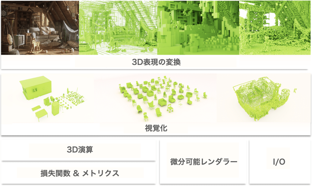 Kaolin 入門 (1) - 事始め｜npaka