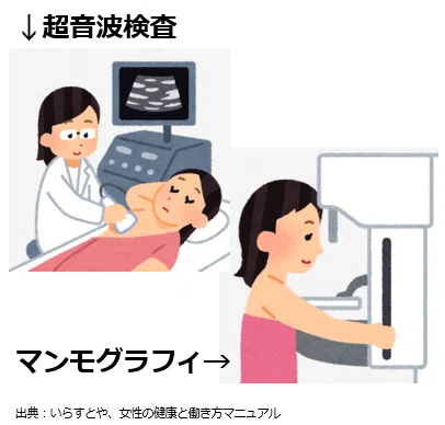 Mba生がフェムテックを知る意味 女性特有疾患 Megumi Kimura Note