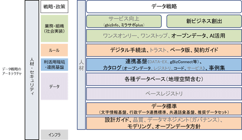 210618データ戦略５