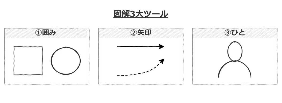 図解3大ツール