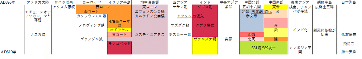 皆伝12　395年-610年の年表 - コピー