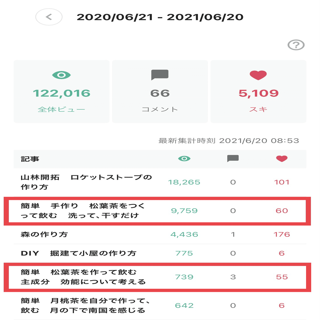 松の種類 五葉松 Shinmr Note