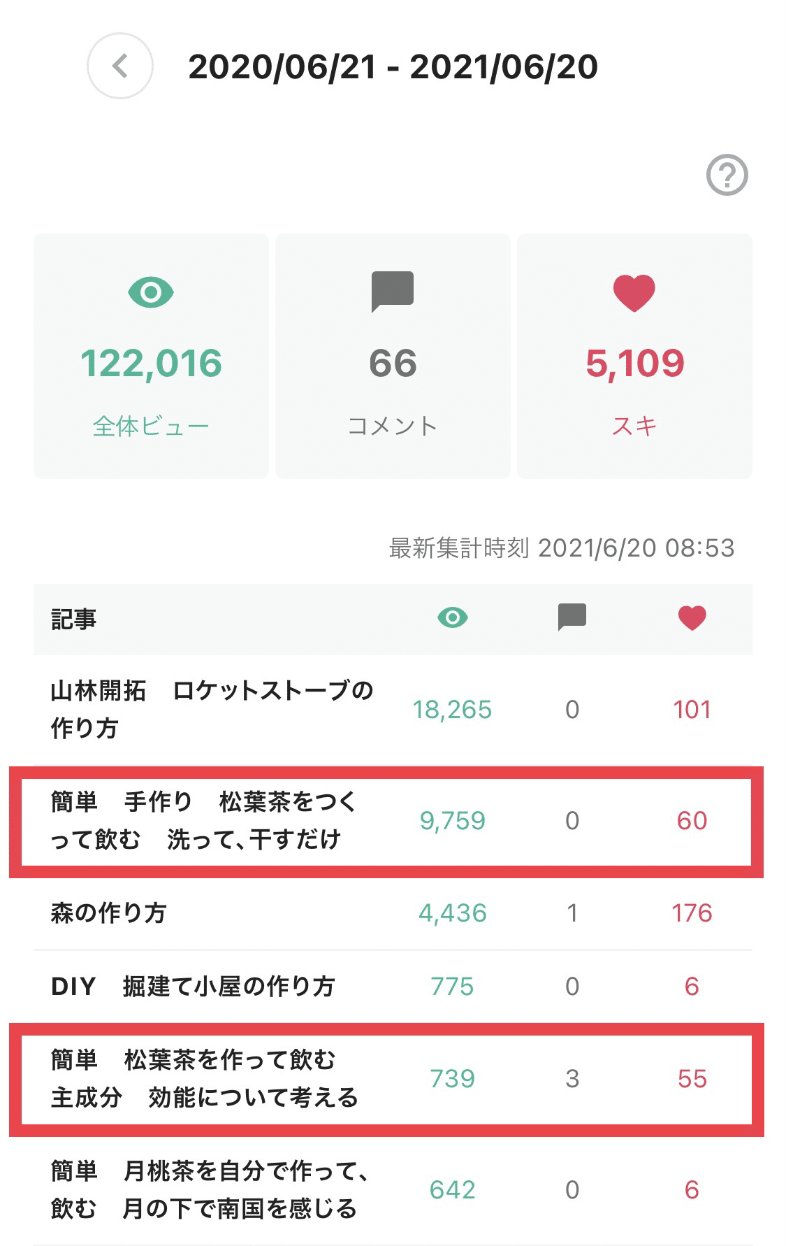 松の種類 五葉松 Shinmr Note 松の種類 五葉松 Shinmr Note