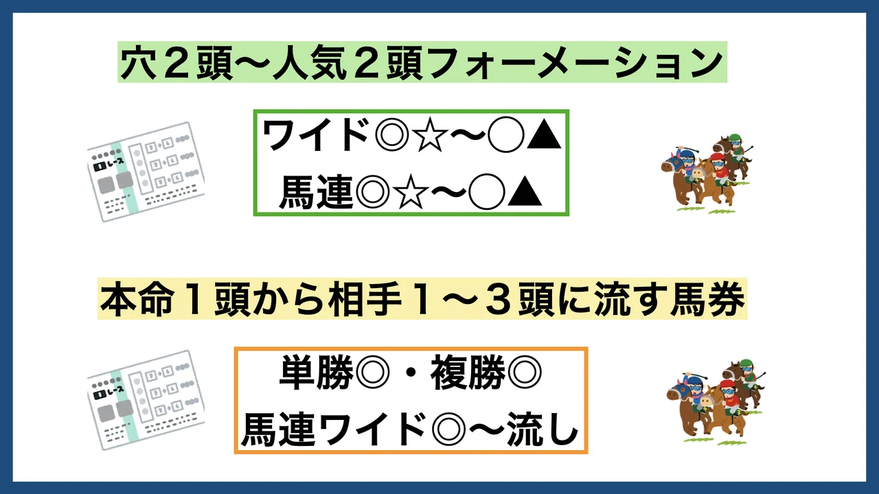 もしも1レース1000円しか馬券を買えなかったら【結論：競馬を