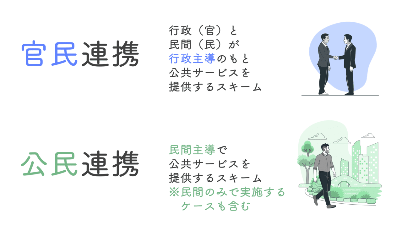官民連携と公民連携の違いとは 稲葉一樹 Note 官民連携と公民連携の違いとは 稲葉一樹 Note