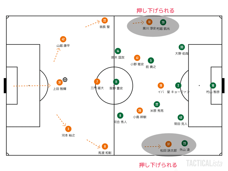 大宮戦大宮の修正点