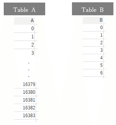 An explanation about drawing fractal tree in Tableau|ritz_Tableau ...