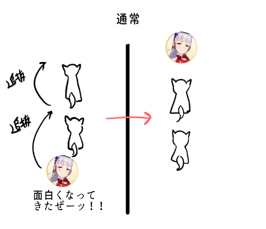 ジェミニ杯から考察するゴールドシップの弱点 答えは92年の有馬にあった Nonn Note