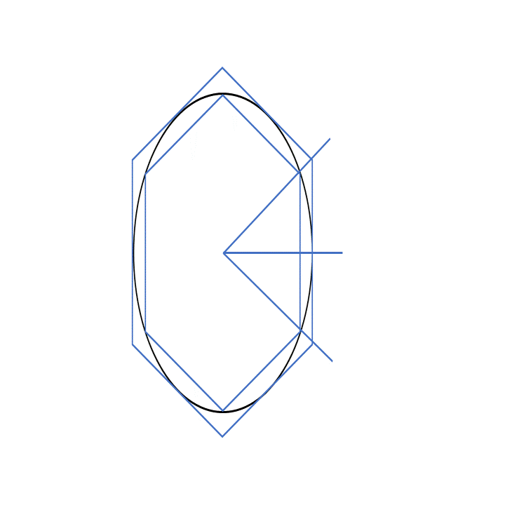 円周率pを内接 外接 する正多角形から求める Yoshik Y Note