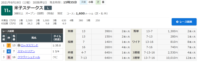 米子S_Result