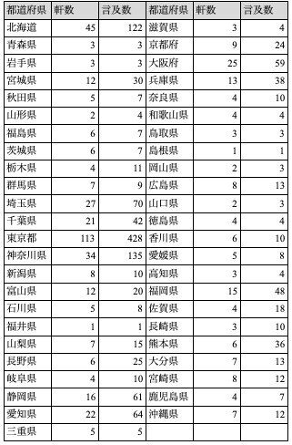 信頼性・透明性のある調査手法による人気のサウナ施設ランキング_-_Google_ドキュメント