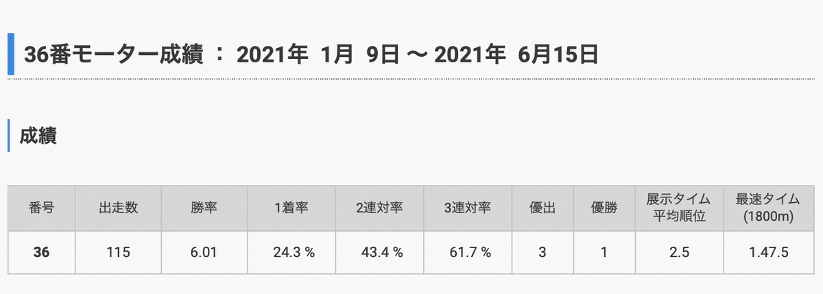 スクリーンショット 2021-06-20 17.12.00