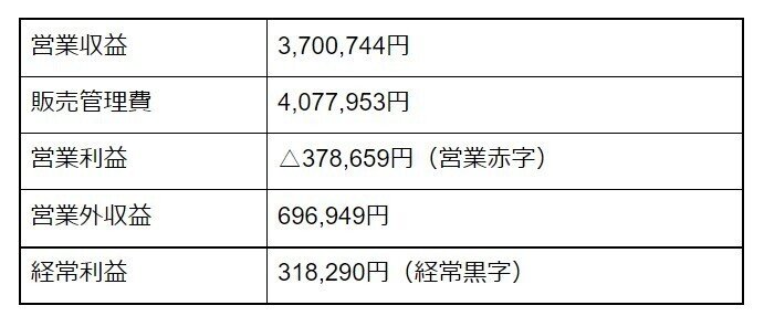 机上の九龍城 8 モテアマス三軒茶屋 21年5月レポート モテアソブ三軒茶屋 Note 机上の九龍城 8 モテアマス三軒茶屋 21年5月レポート モテアソブ三軒茶屋 Note