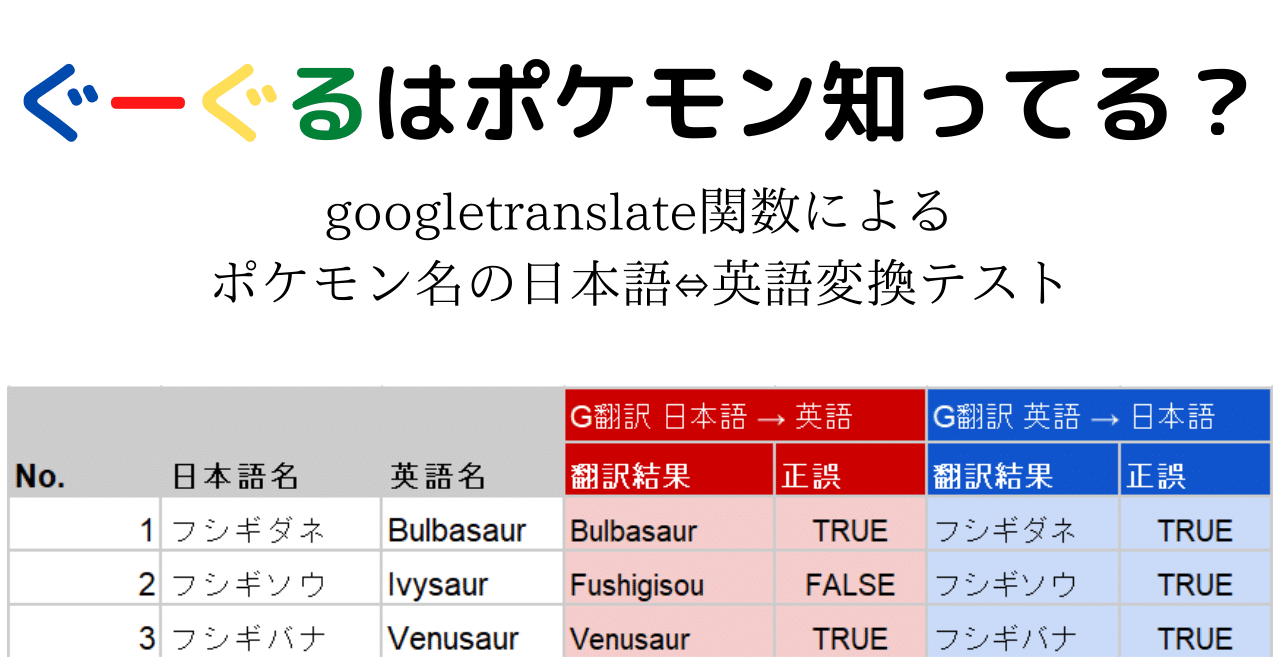 Googleのマニア度を確認した Google翻訳 みれ Note