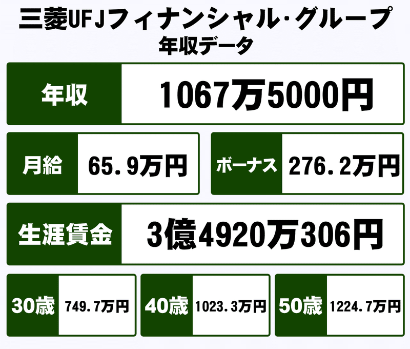就活とかいう生涯年収が億単位で左右されるイベント 瀬広 Note