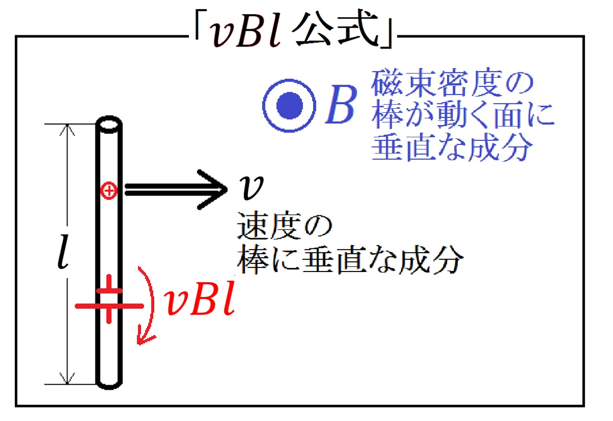 高校物理】磁気分野⑦「電磁誘導」 ＜大幅増補改訂＞｜マナ物理