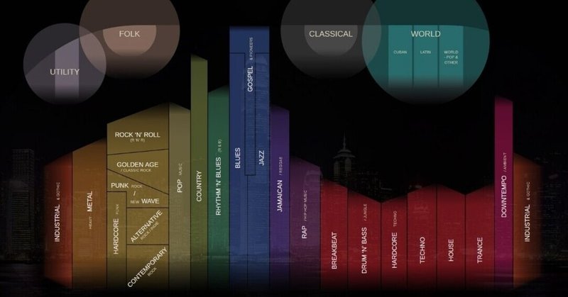 【必見】ポピュラー音楽のジャンルがわかりやすいサイト「Music Map」