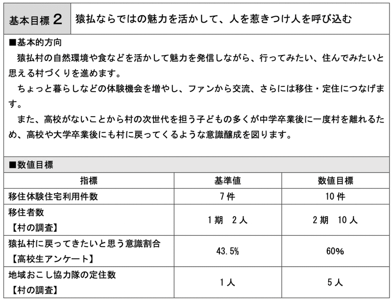 目標002