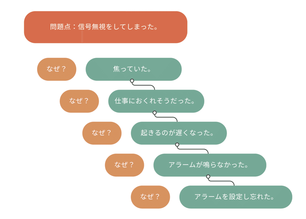 🗂️ Design Materials – 失敗しない起業のための「5回のなぜ