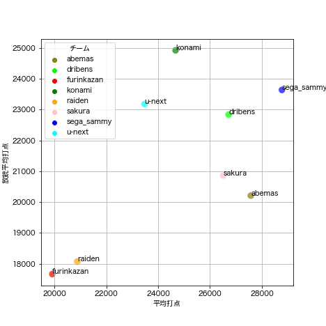 Mリーグ の新着タグ記事一覧 Note つくる つながる とどける Mリーグ の新着タグ記事一覧 Note つくる つながる とどける