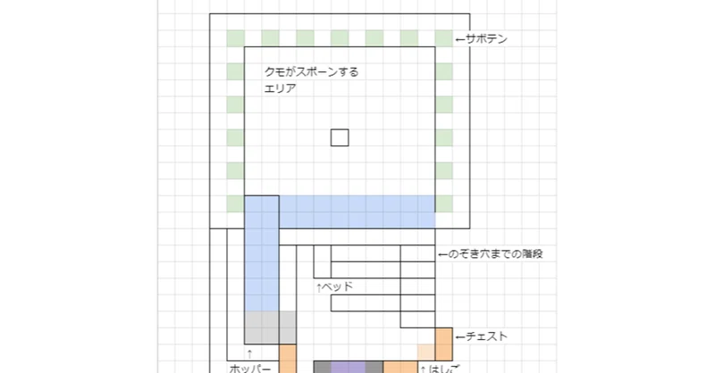 マイクラver1 17日記 21 06 14日目 おてつ Note