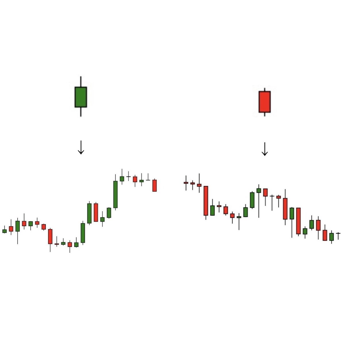 ローソク足検証の書｜お星/FXトレーダー