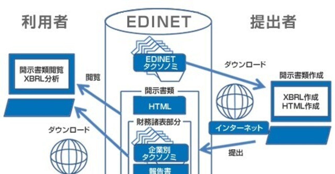 上場企業のリストを取得するために、EDINETコードリストをPythonで自動取得する｜shimakaze_soft