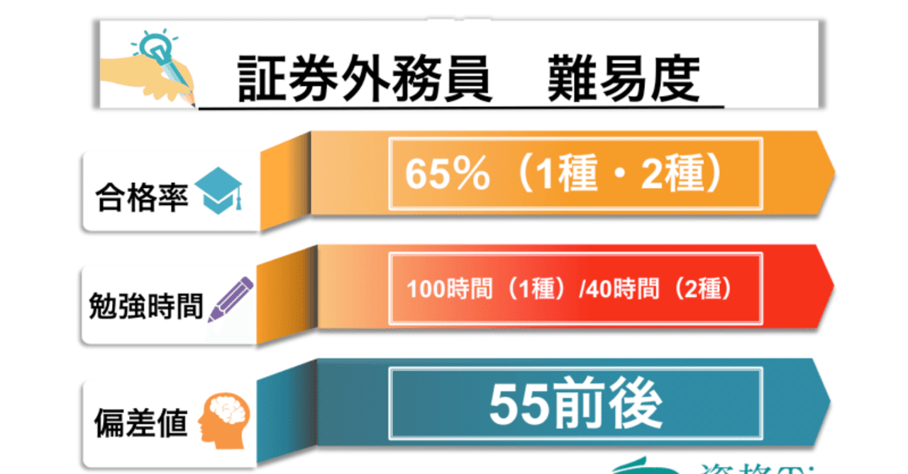 新入 若手銀行員の受ける資格についてpart Y Note 新入 若手銀行員の受ける資格についてpart Y Note