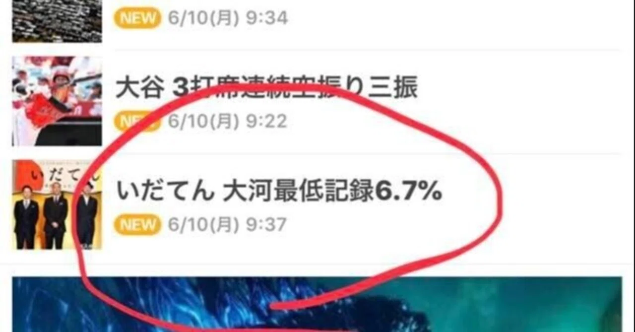 ワイドナショー 視聴率 推移