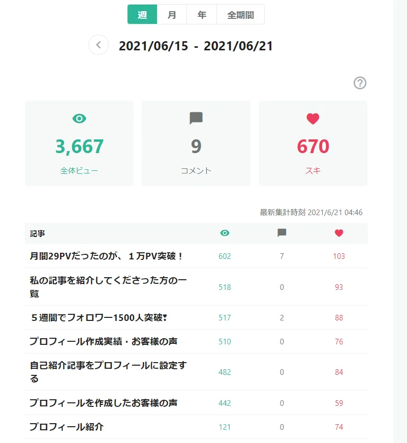 6月15-21日ランキング