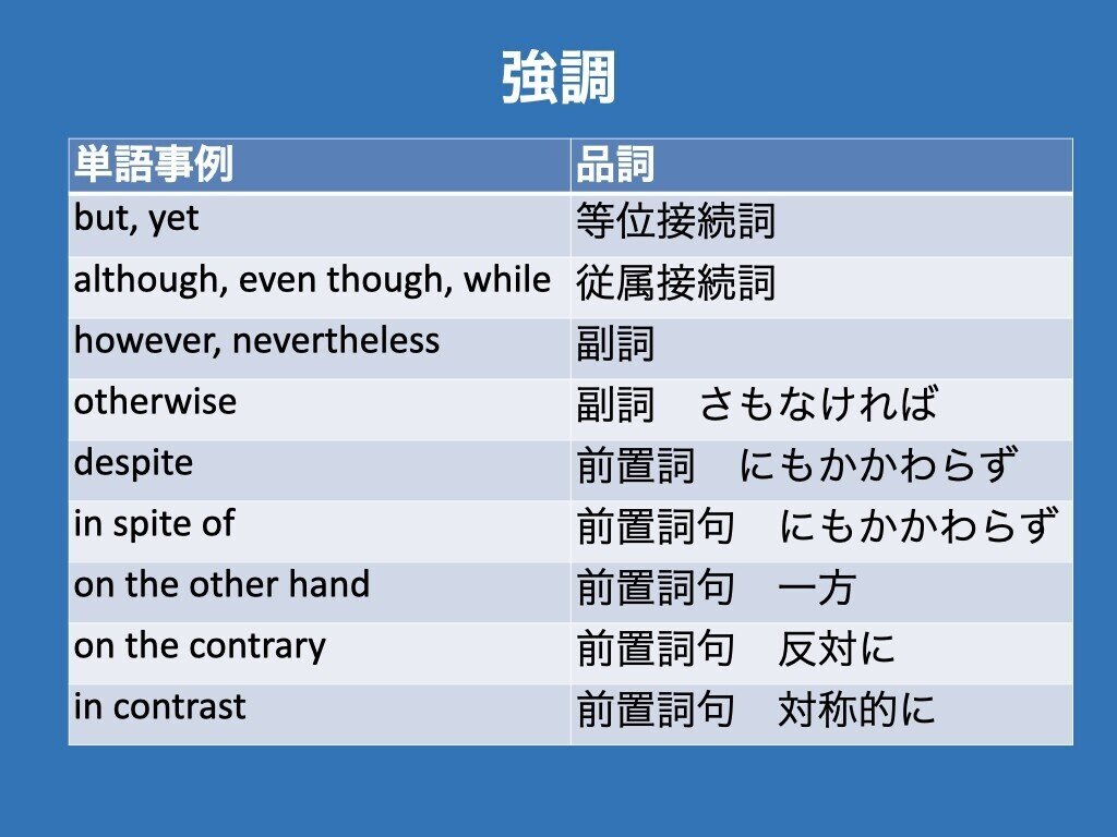 英語 会話 つなぎ言葉 シグナル