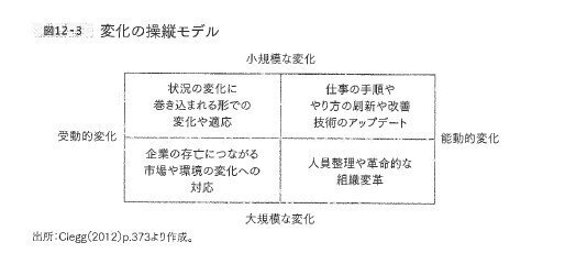経営組織論と 経営の技法 333 芦原一郎 Note