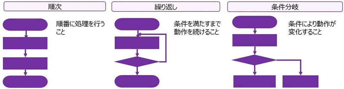 プログラミング思考