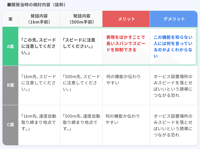 安全運転につながる スピード注意情報 のご紹介 Yahoo カーナビ公式 Note